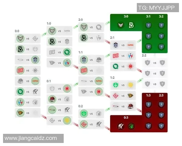 最新CSGO战队排名揭晓WE战队强势领跑前十名